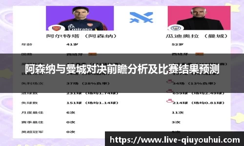 阿森纳与曼城对决前瞻分析及比赛结果预测